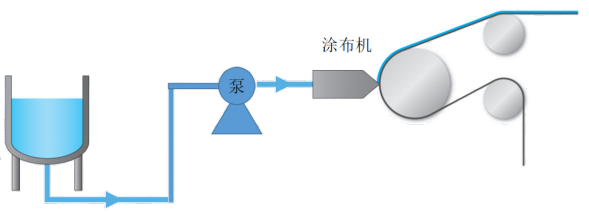 UV胶涂布