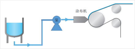 光刻胶涂布行业痛点与技术突破